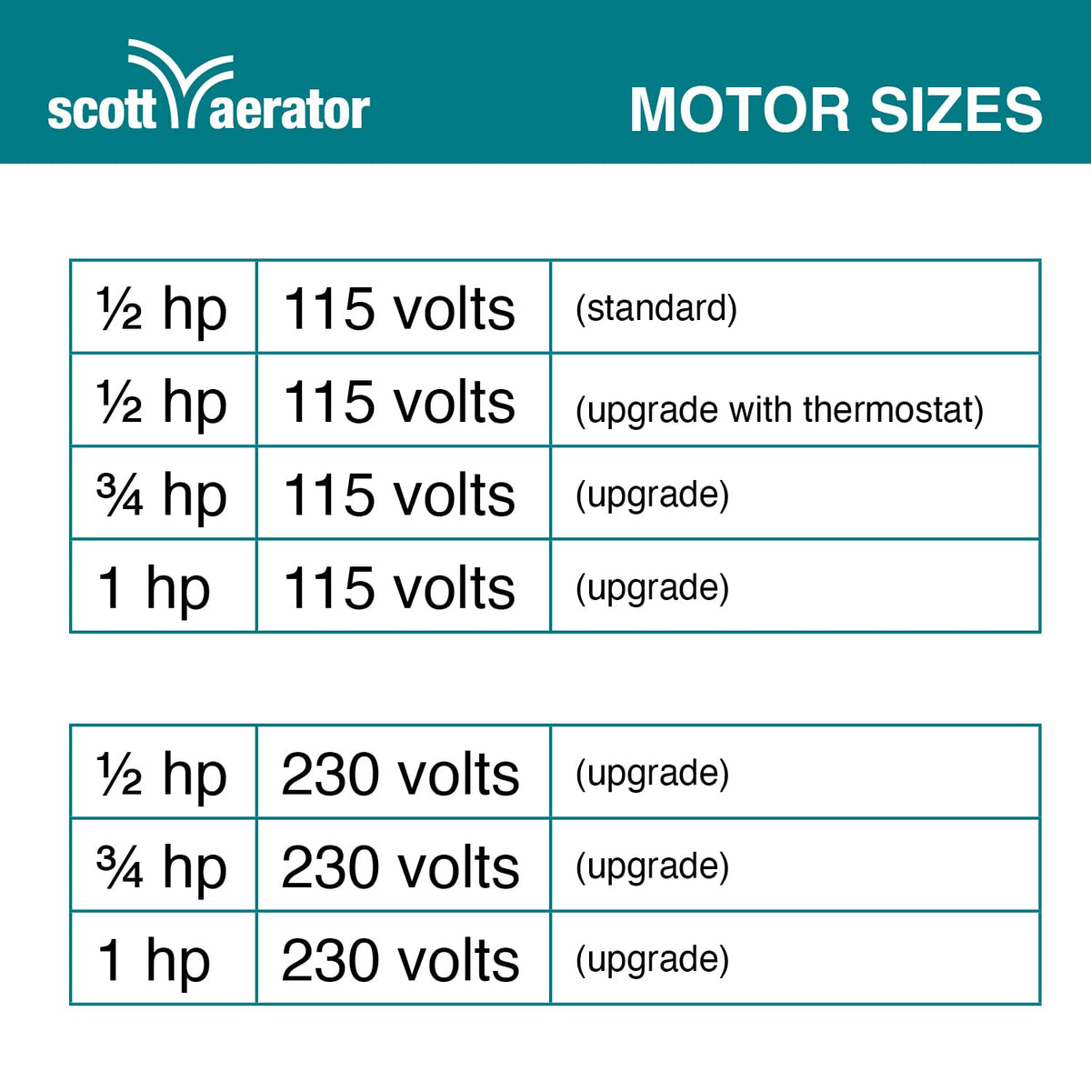 Scott Aerator DeIcer for Lakes & Ponds