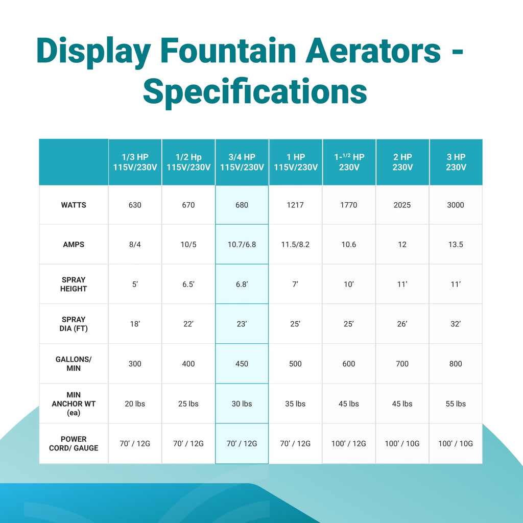 Scott Aerator DA-20 Display Pond Aerator 115V Series | Aerating Pond Fountain for Small & Large Ponds | Pond Aerator Pump for Small Ponds | Pond Aeration System