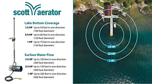 Scott Aerator: Aquasweep with Oscillator | Dock Mount | Muck Blaster | 1 Horse Power, 115V | Made in USA | 5-Year Warranty