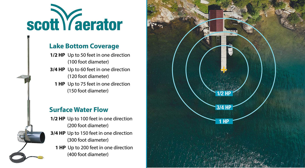 Scott Aerator: Aquasweep with Oscillator | Dock Mount | Muck Blaster | 1 Horse Power, 115V | Made in USA | 5-Year Warranty