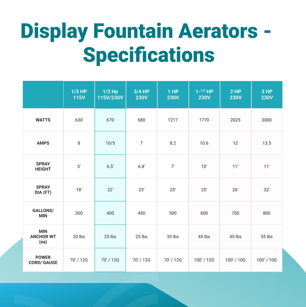 Scott Aerator DA-20 Display Pond Aerator