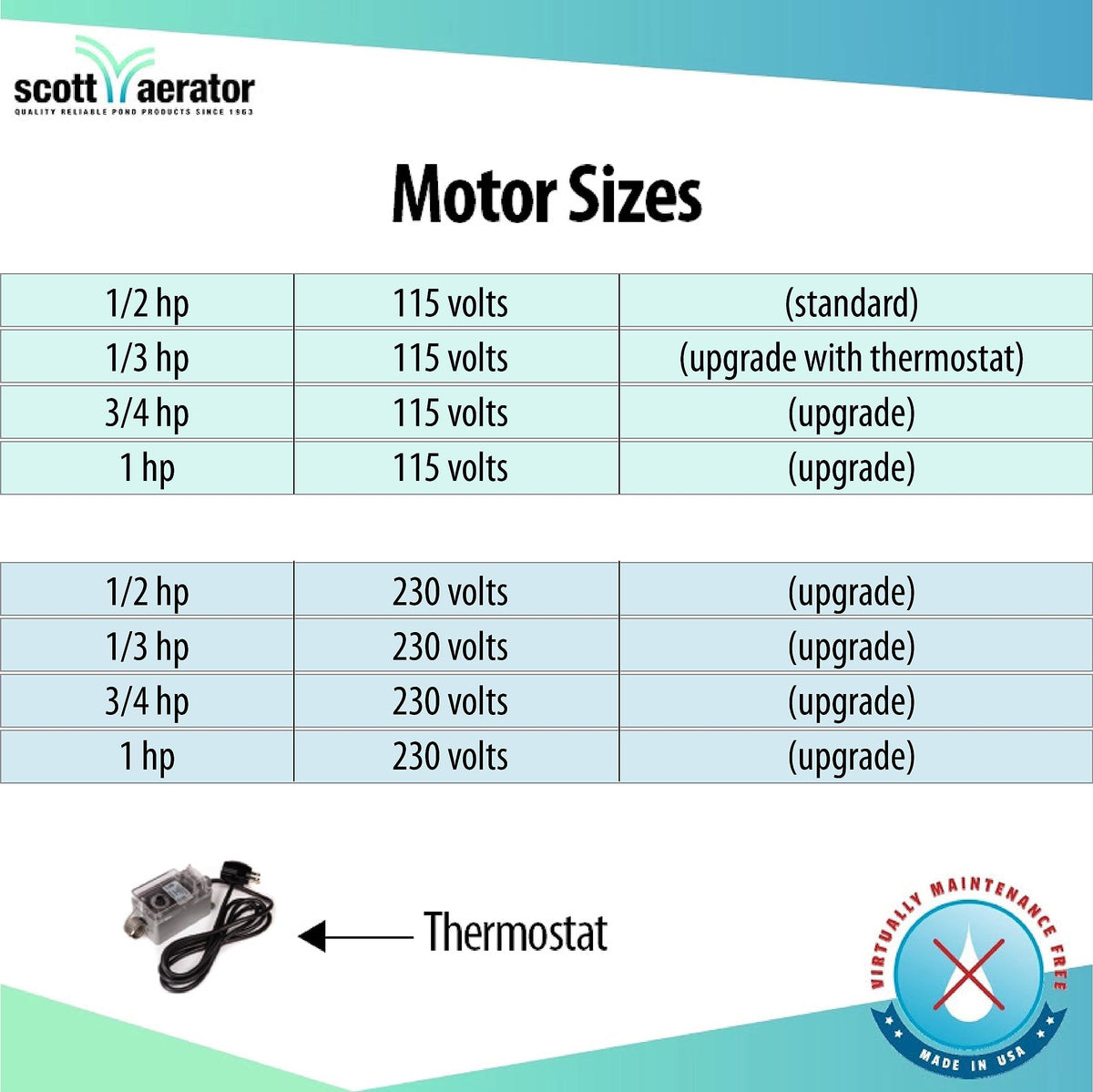 Scott Aerator De-Icer for Lakes & Ponds | 1/3 Horse Power 115V Stainless Steel & Motor with 5 Years Warranty |Electric Corded Cable Included with Dock Mount Assembly | Made in USA
