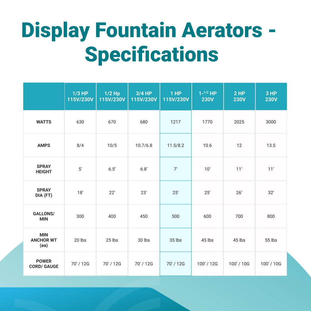 Scott Aerator DA-20 Display Pond Aerator 115V Series | Aerating Pond Fountain for Small & Large Ponds | Pond Aerator Pump for Small Ponds | Pond Aeration System