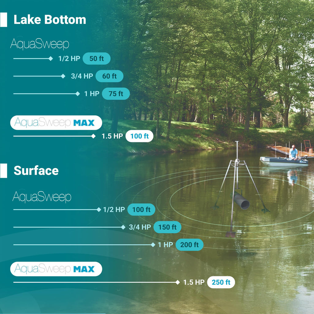 Scott Aerator Aquasweep Max | Made in USA