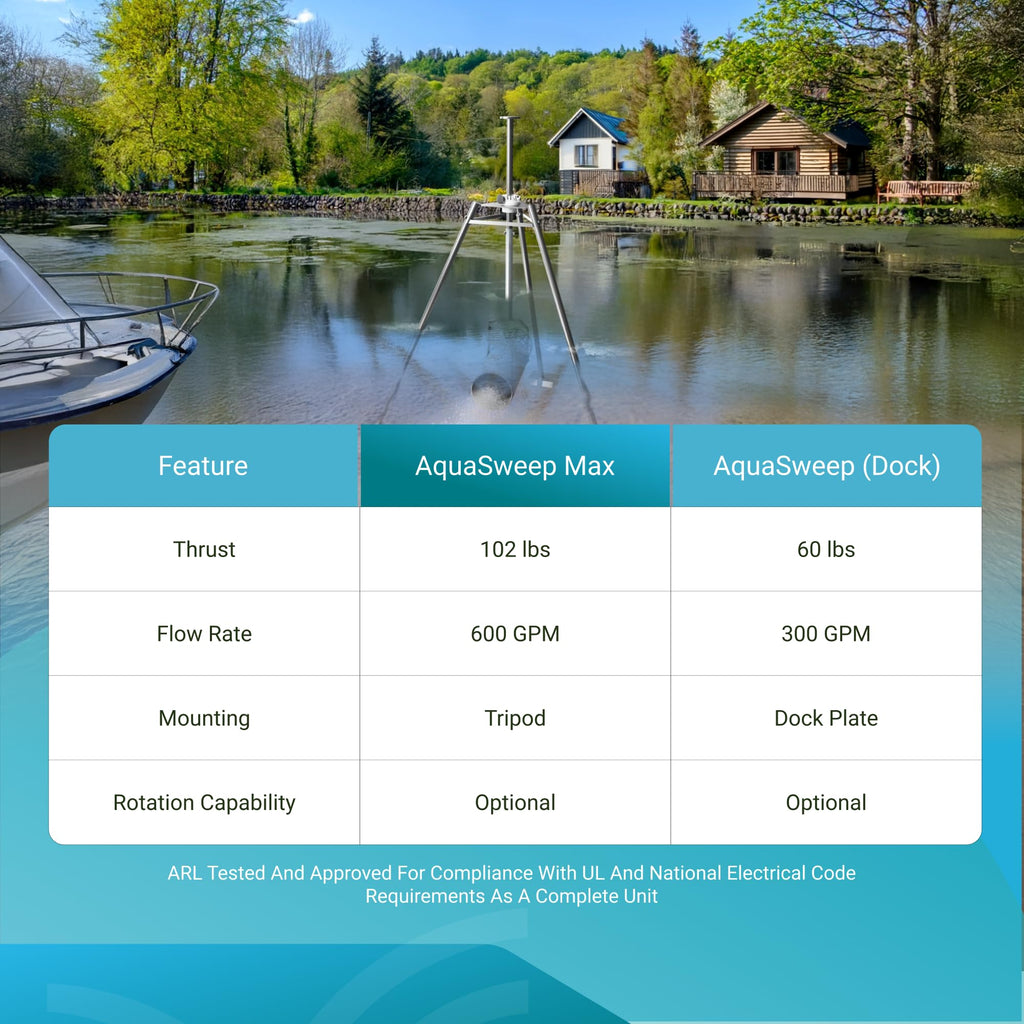 Scott Aerator Aquasweep Max | Made in USA