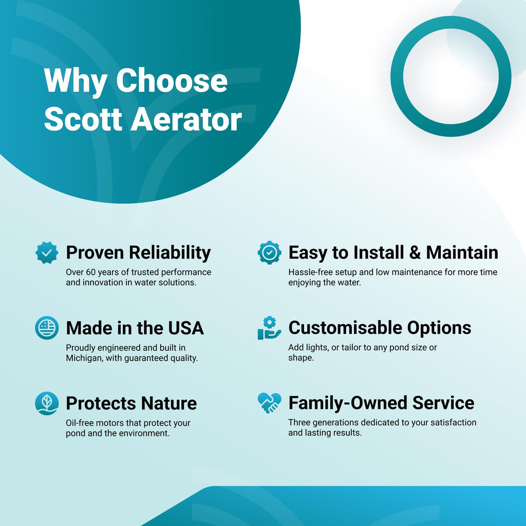 Scott Aerator DA-20 Display Pond Aerator
