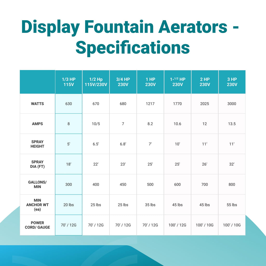 Scott Aerator DA-20 Display Pond Aerator