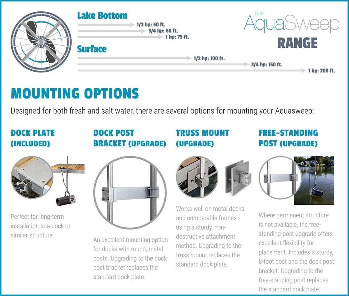 Scott Aerator Aquasweep Dock Mount - 1/2 HP 115V 50' Cord - Water Circulator | Agitator | Mover